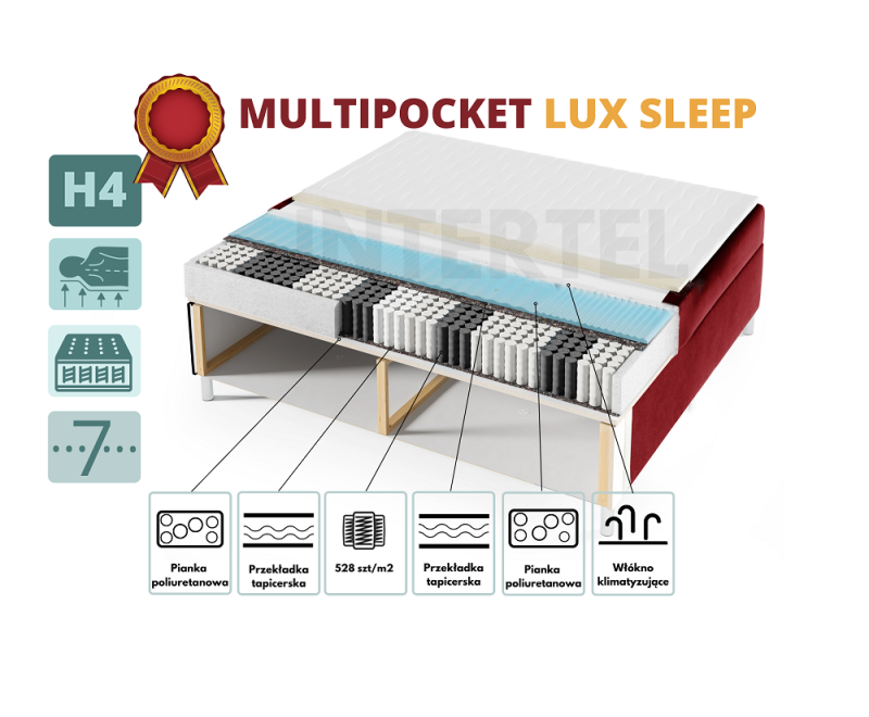 Dopłata* do materacy MULTIPOCKET LUX SLEEP wymiar 140-200 cm do serii INTARO K