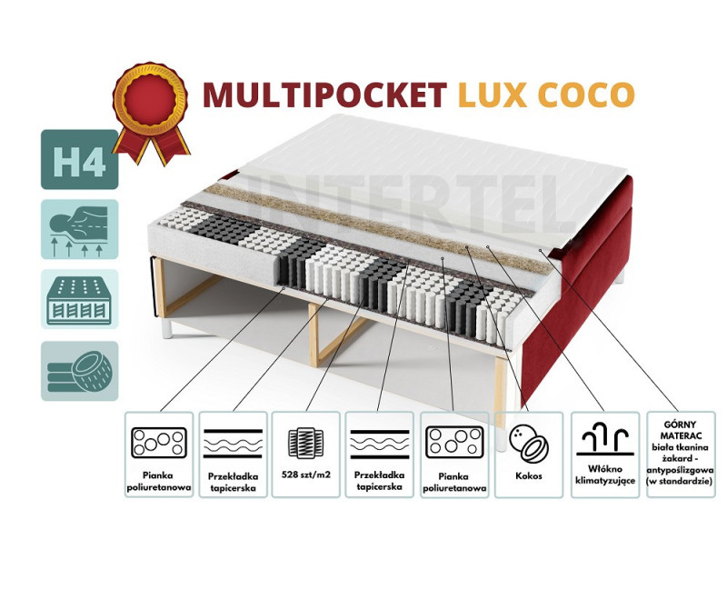Dopłata* do materacy MULTIPOCKET LUX COCO wymiar 140-200 cm do serii INTARO K...