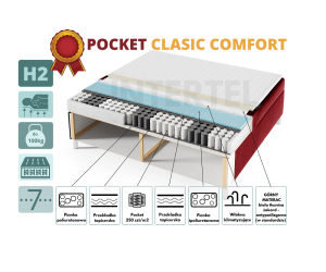 Dopłata do materacy POCKET CLASSIC COMFORT wymiar 70-120 cm do łóżek INTARO...