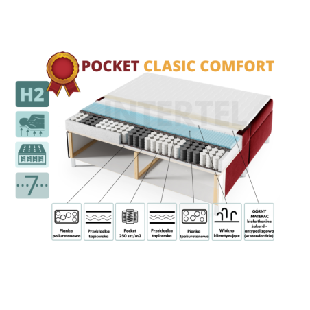 Dopłata do materacy POCKET CLASSIC COMFORT wymiar 140-200 cm do łóżek INTARO...